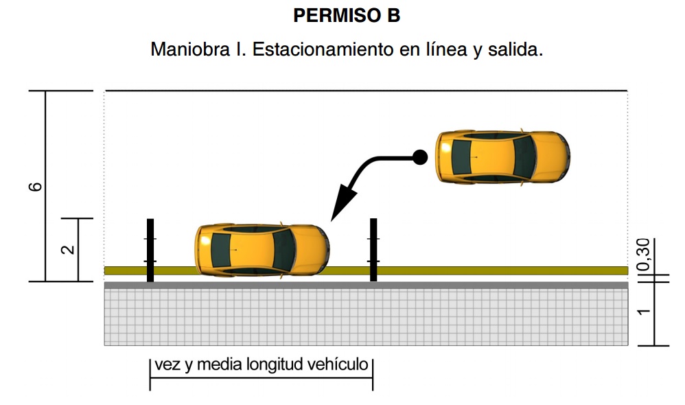 maniobra-aparcamiento-en-linea